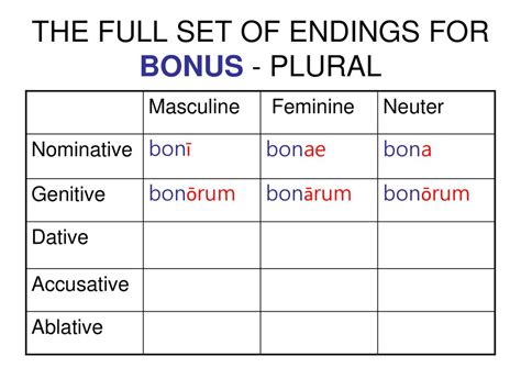 bonus plural|bonusvorsorge at portal.